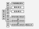 北师大初中数学七下《1.4整式的乘法》PPT课件 (4)