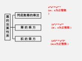 北师大初中数学七下《1.4整式的乘法》PPT课件 (4)