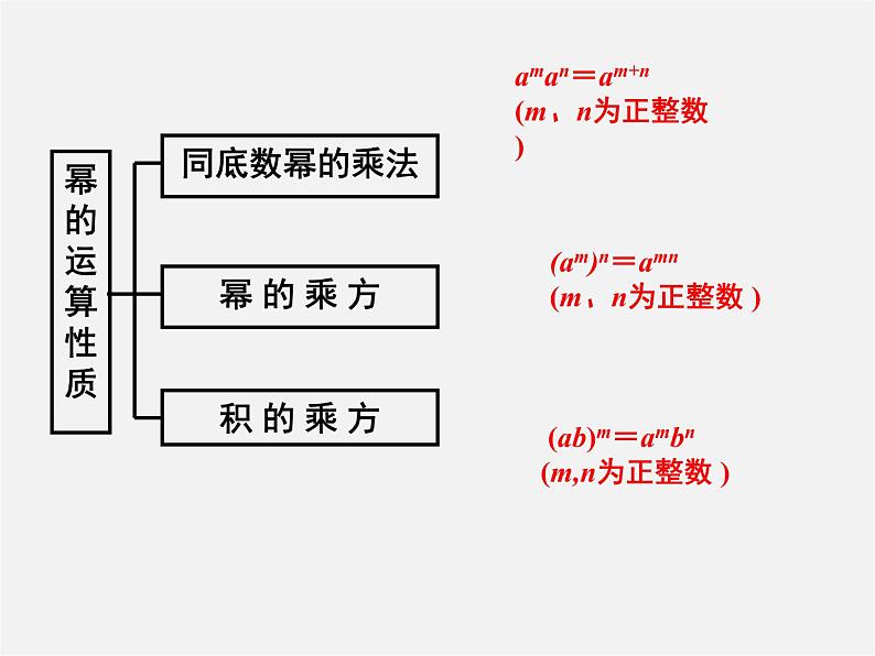 北师大初中数学七下《1.4整式的乘法》PPT课件 (4)第4页