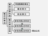 北师大初中数学七下《1.4整式的乘法》PPT课件 (4)
