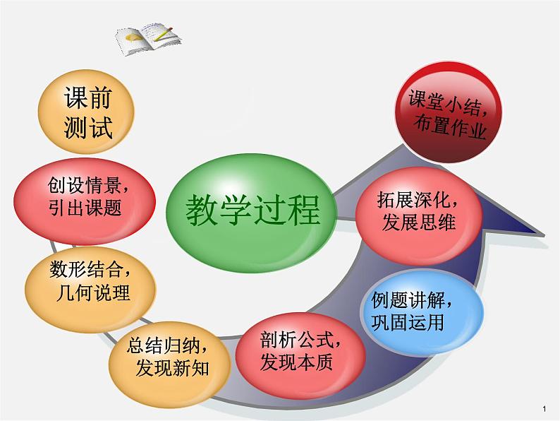 北师大初中数学七下《1.5平方差公式》PPT课件 (19)01