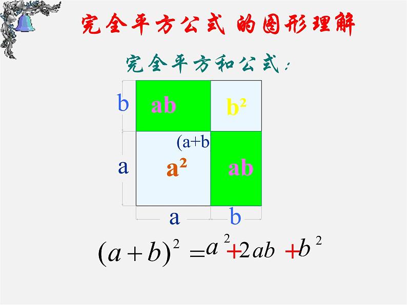 北师大初中数学七下《1.6完全平方公式》PPT课件 (10)第6页