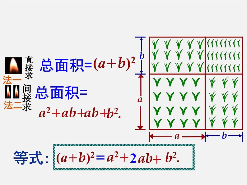 北师大初中数学七下《1.6完全平方公式》PPT课件 (11)第6页