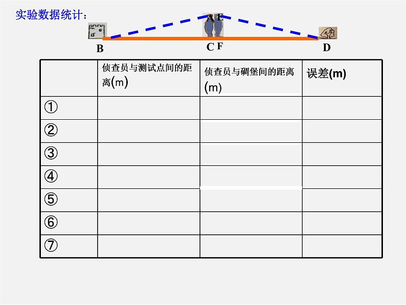 北师大初中数学七下《4.5利用三角形全等测距离》PPT课件 (5)第4页