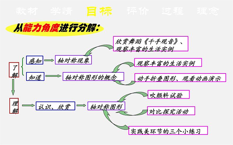 北师大初中数学七下《5.1轴对称现象》PPT课件 (3)07