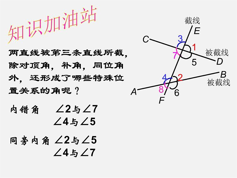 北师大初中数学七下《2.2探索直线平行的条件》PPT课件 (17)第4页