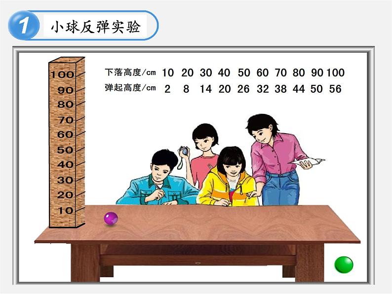 北师大初中数学七下《3.1用表格表示的变量间关系》PPT课件 (5)第7页