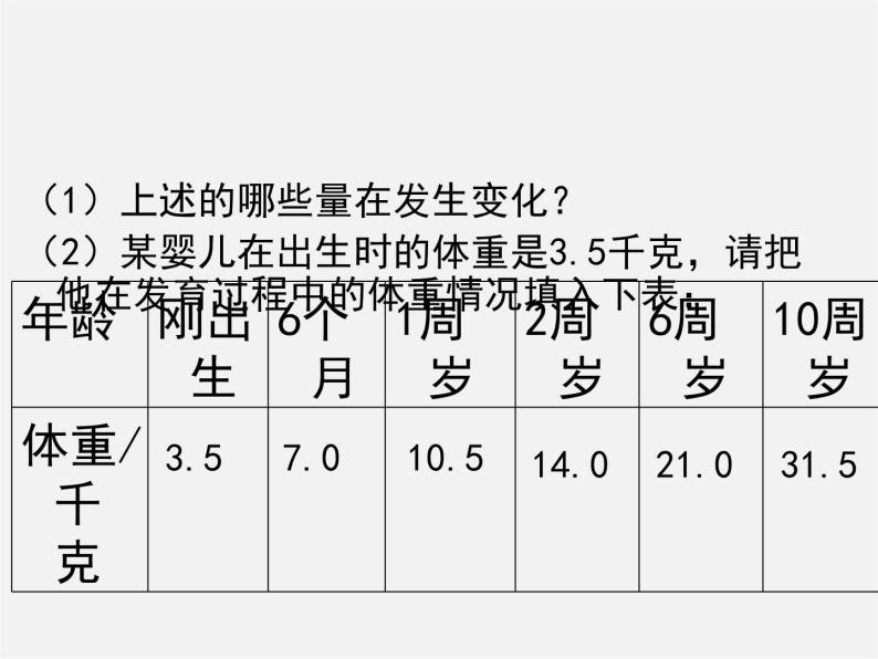 北师大初中数学七下《3.1用表格表示的变量间关系》PPT课件 (10)04