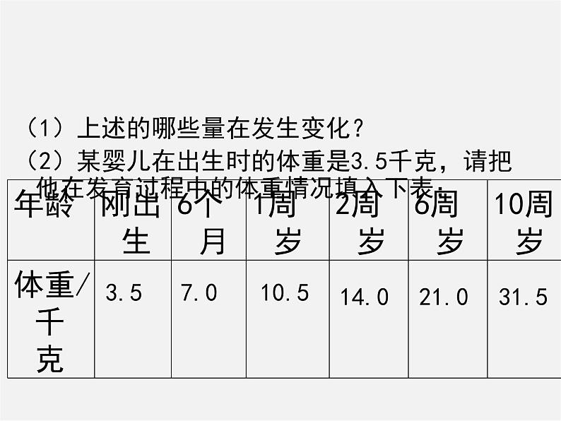 北师大初中数学七下《3.1用表格表示的变量间关系》PPT课件 (10)第4页