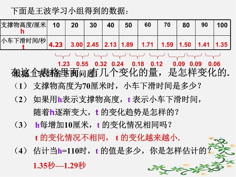 北师大初中数学七下《3.1用表格表示的变量间关系》PPT课件 (11)第5页