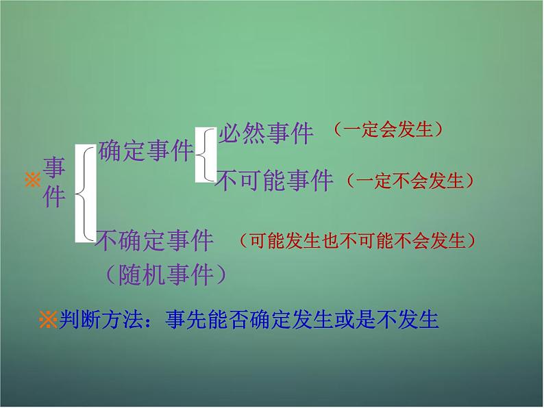 北师大初中数学七下《6.1感受可能性》PPT课件 (6)04