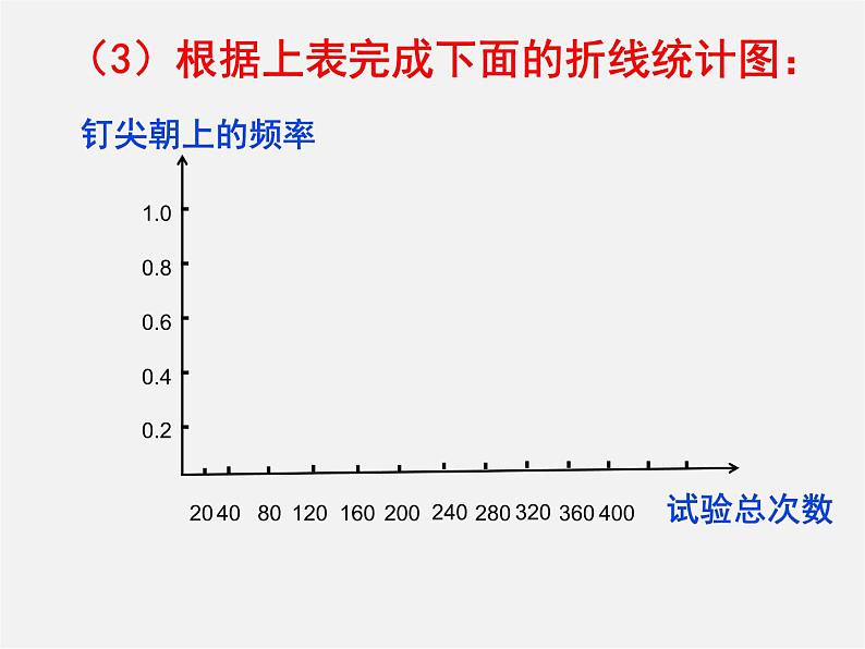 北师大初中数学七下《6.2频率的稳定性》PPT课件 (1)06