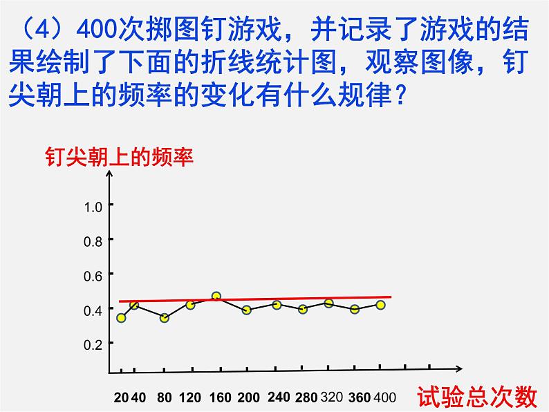 北师大初中数学七下《6.2频率的稳定性》PPT课件 (5)第6页