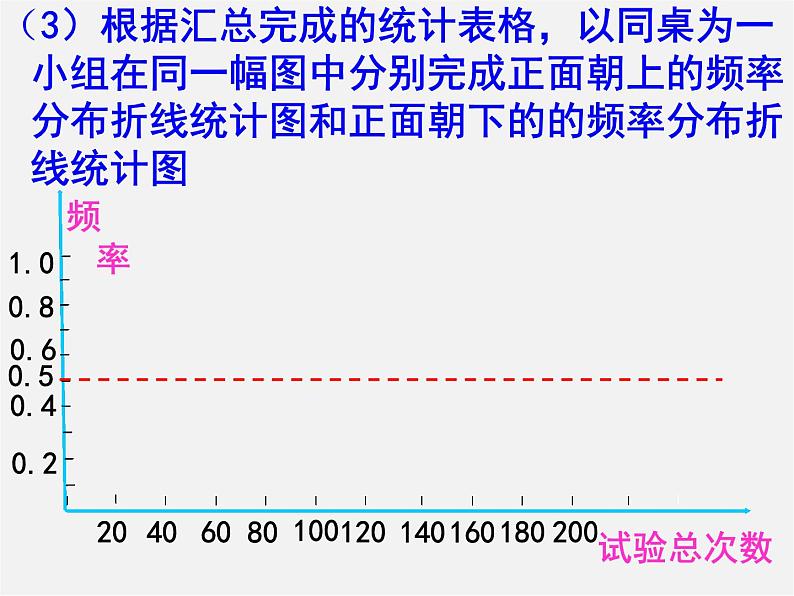 北师大初中数学七下《6.2频率的稳定性》PPT课件 (6)第4页