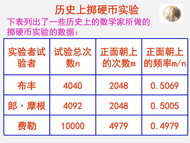 北师大初中数学七下《6.2频率的稳定性》PPT课件 (6)第6页