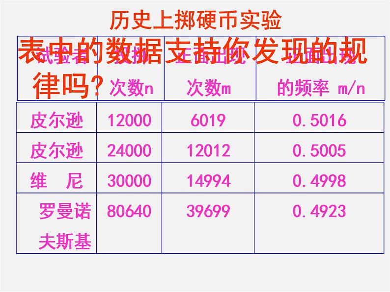 北师大初中数学七下《6.2频率的稳定性》PPT课件 (6)第7页