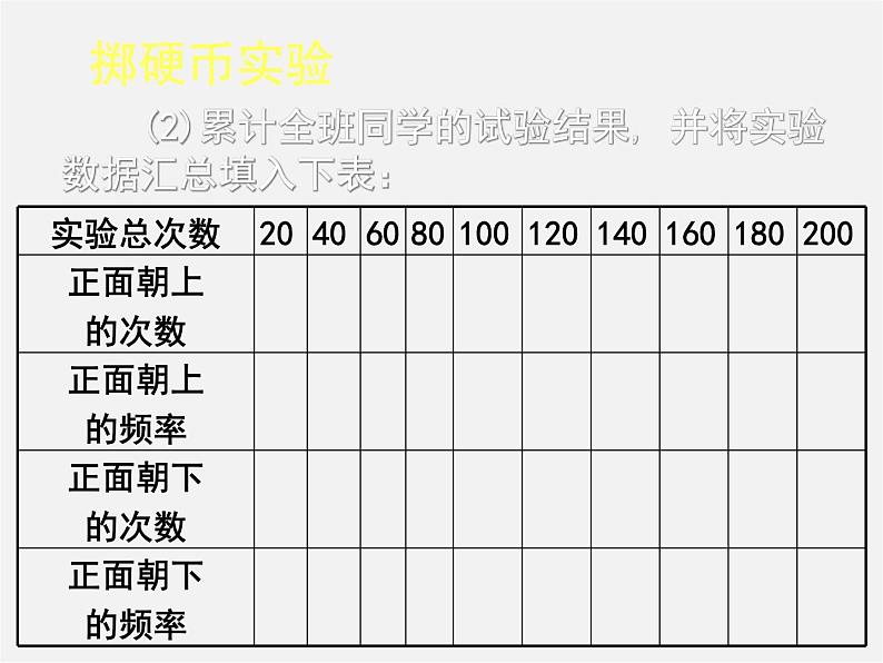 北师大初中数学七下《6.2频率的稳定性》PPT课件 (7)05