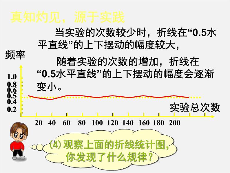 北师大初中数学七下《6.2频率的稳定性》PPT课件 (7)07