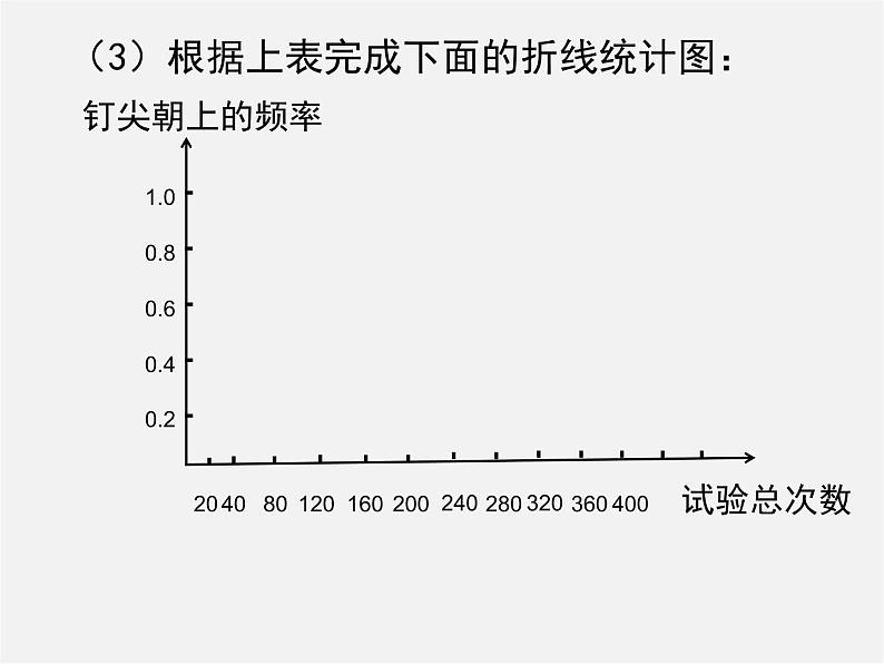 北师大初中数学七下《6.2频率的稳定性》PPT课件 (8)06