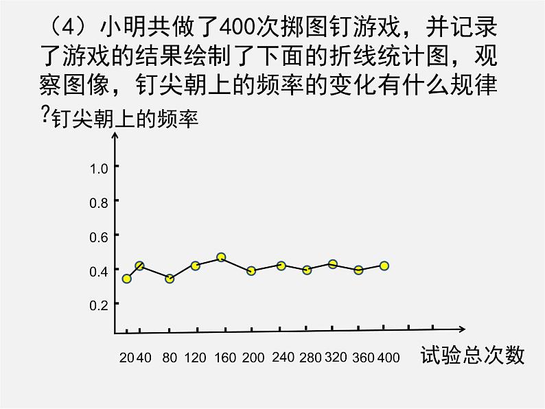 北师大初中数学七下《6.2频率的稳定性》PPT课件 (8)07