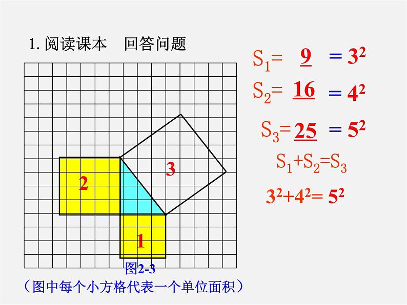 北师大初中数学八上《1.1探索勾股定理》PPT课件 (1)08