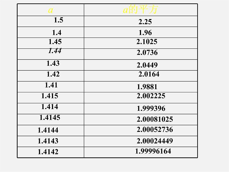 北师大初中数学八上《2.1认识无理数》PPT课件 (3)04