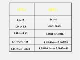 北师大初中数学八上《2.1认识无理数》PPT课件 (3)