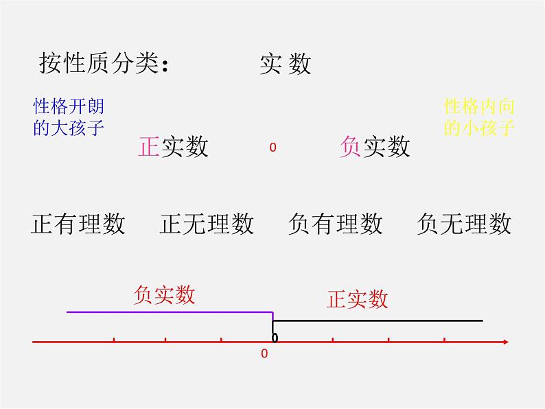 北师大初中数学八上《2.6实数》PPT课件 (5)06