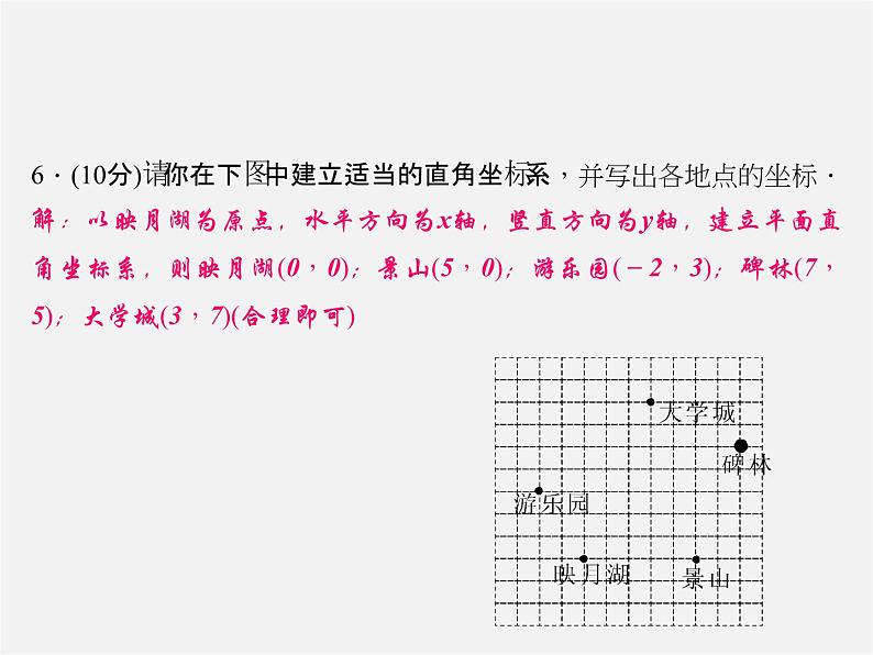 北师大初中数学八上《3.2平面直角坐标系》PPT课件 (4)第6页