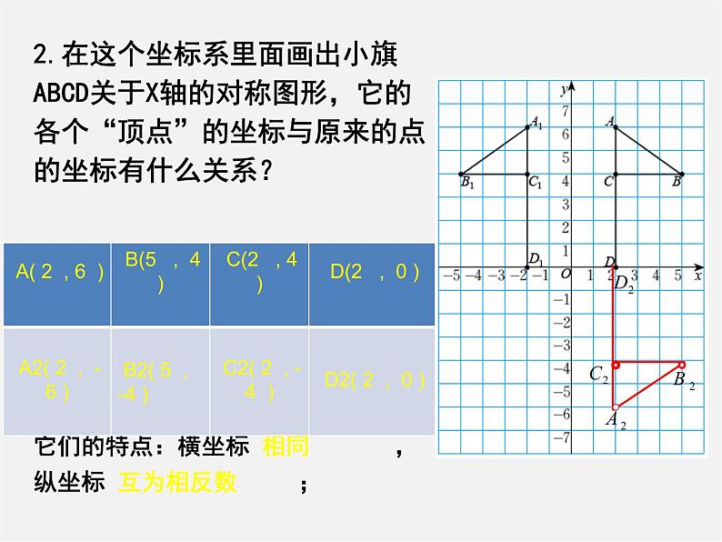 北师大初中数学八上《3.3轴对称与坐标变化》PPT课件 (5)04