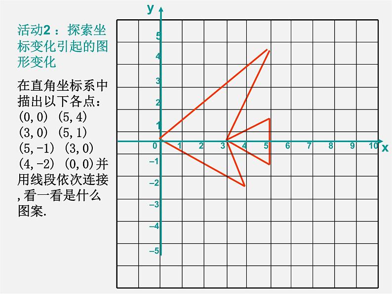 北师大初中数学八上《3.3轴对称与坐标变化》PPT课件 (5)07