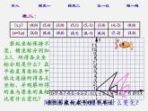 北师大初中数学八上《3.3轴对称与坐标变化》PPT课件 (8)