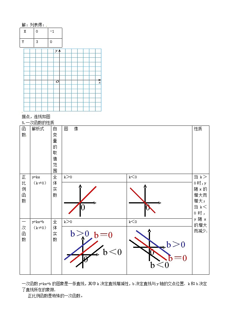 北师大初中数学八上《4.0第四章一次函数》word教案 (1)第2页