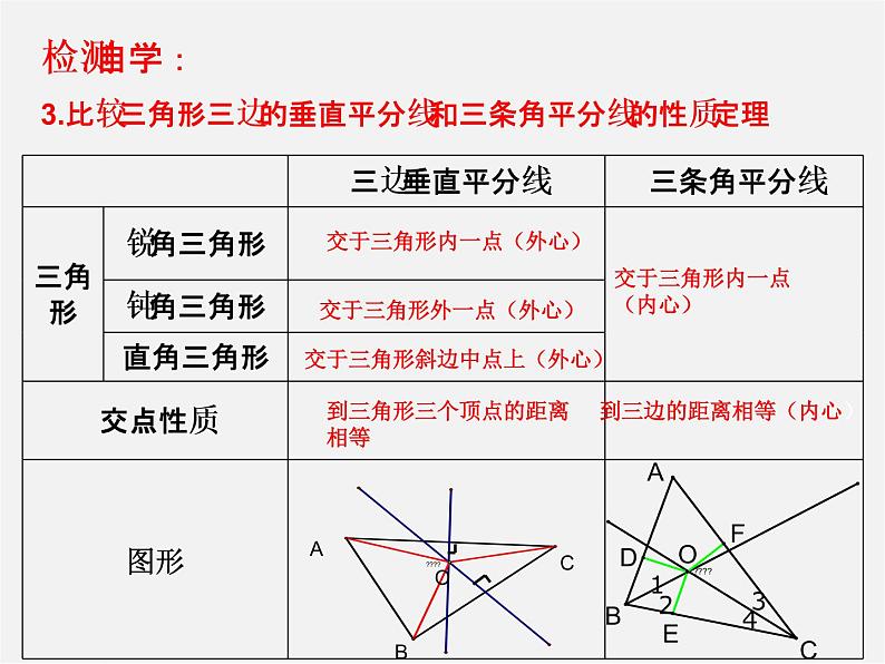 北师大初中数学八下《1.3.线段的垂直平分线》PPT课件 (1)第6页