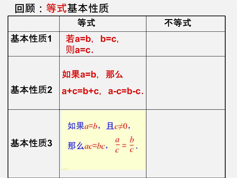 北师大初中数学八下《2.2不等式的基本性质》PPT课件 (2)第2页