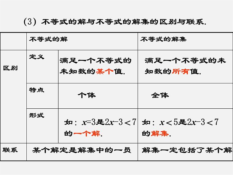 北师大初中数学八下《2.3不等式的解集》PPT课件 (1)第5页