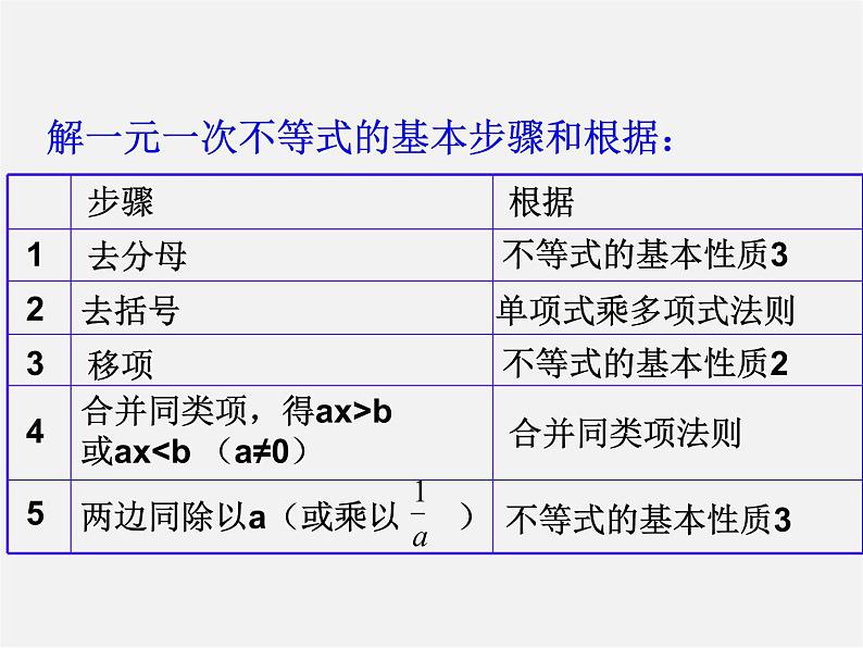 北师大初中数学八下《2.4一元一次不等式》PPT课件 (2)第4页