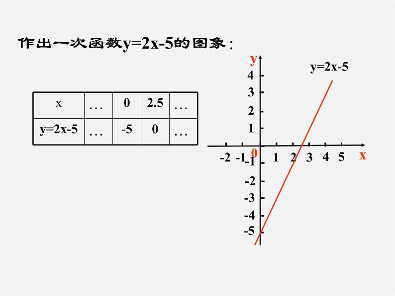 北师大初中数学八下《2.5一元一次不等式与一次函数》PPT课件 (1)02