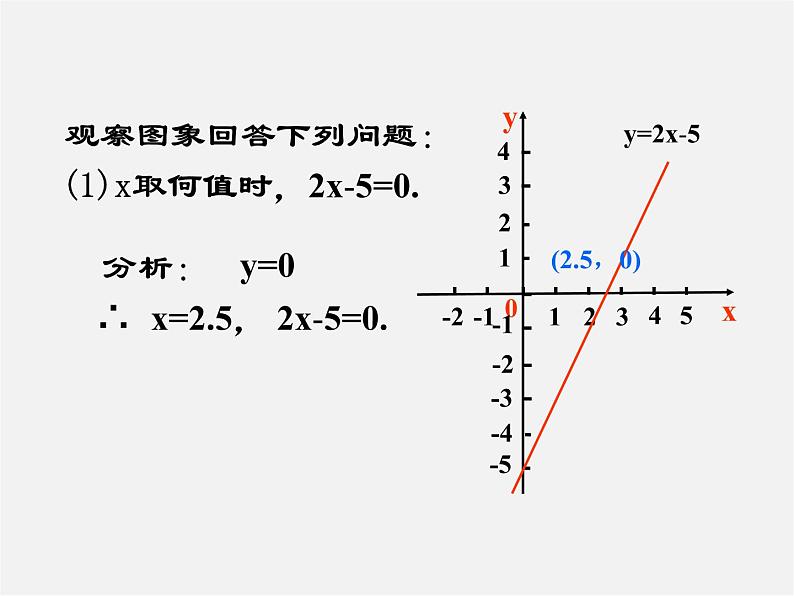 北师大初中数学八下《2.5一元一次不等式与一次函数》PPT课件 (1)03