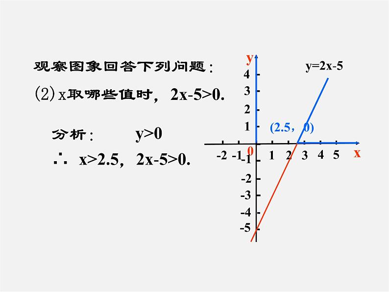 北师大初中数学八下《2.5一元一次不等式与一次函数》PPT课件 (1)04