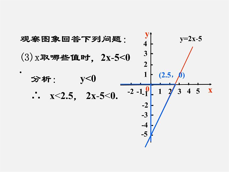 北师大初中数学八下《2.5一元一次不等式与一次函数》PPT课件 (1)05