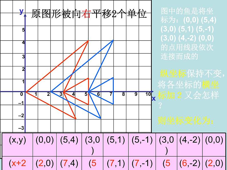 北师大初中数学八下《3.1.图形的平移》PPT课件 (6)第3页