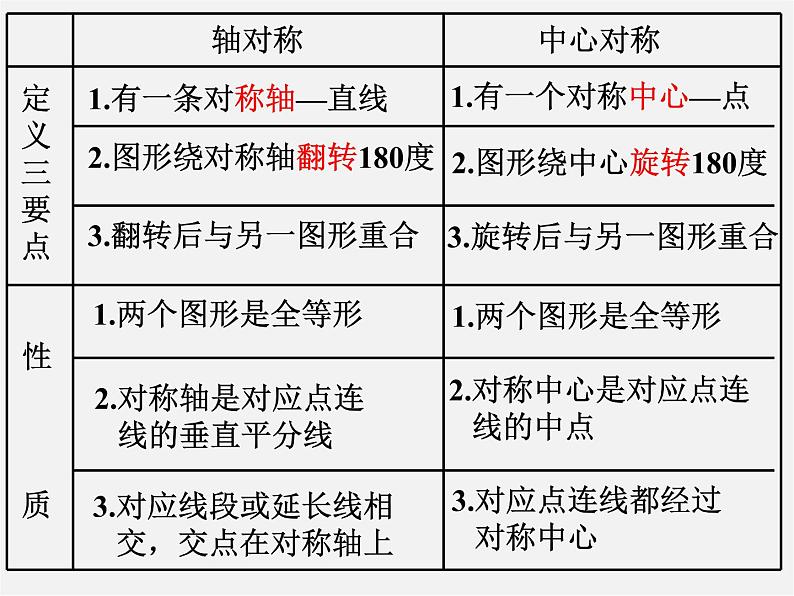 北师大初中数学八下《3.3.中心对称》PPT课件 (3)06