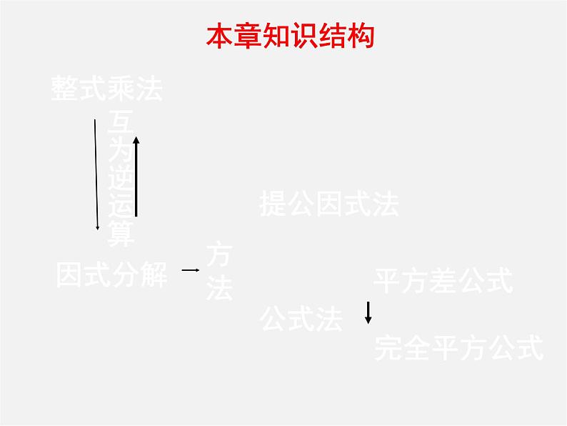 北师大初中数学八下《4.1因式分解》PPT课件 (6)第2页