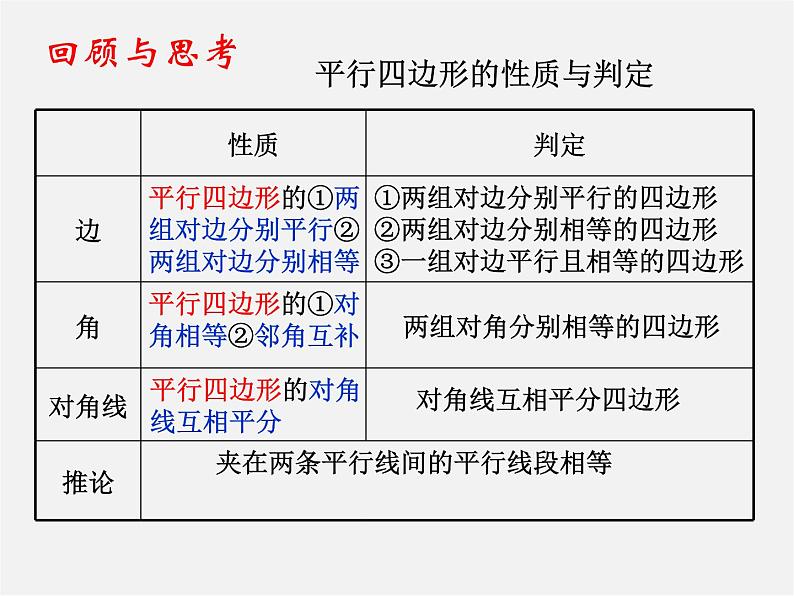 北师大初中数学八下《6.3.三角形的中位线》PPT课件 (5)第2页