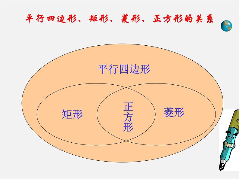 北师大初中数学九上《1.3 正方形的性质与判定》PPT课件04