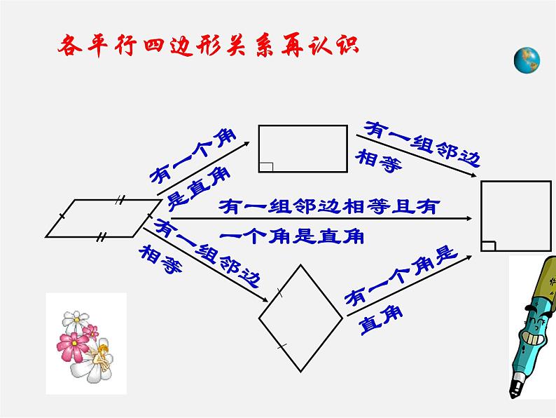 北师大初中数学九上《1.3 正方形的性质与判定》PPT课件06