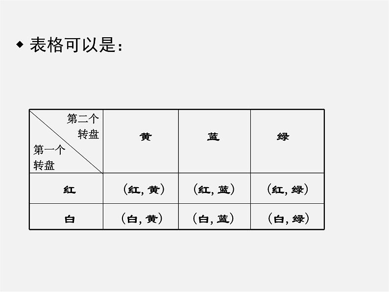 北师大初中数学九上《3.1 用树状图或表格求概率》PPT课件 (5)第4页