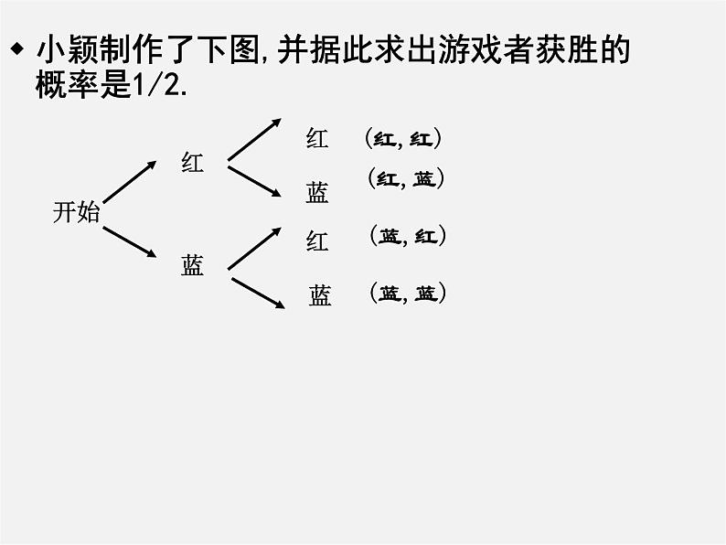 北师大初中数学九上《3.1 用树状图或表格求概率》PPT课件 (5)第6页