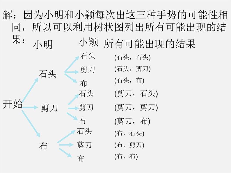 北师大初中数学九上《3.1 用树状图或表格求概率》PPT课件 (11)04